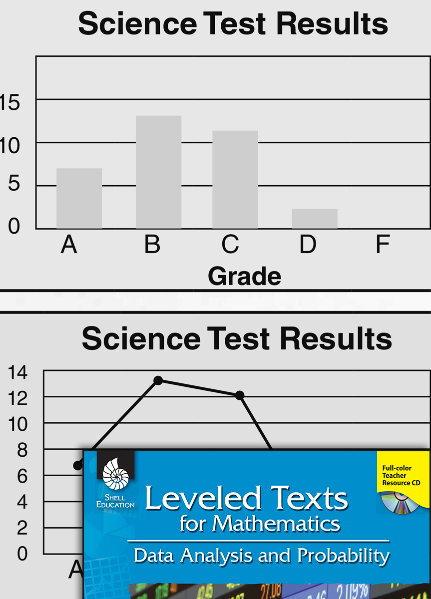 Leveled Texts: Comparing Graphs | Teachers - Classroom Resources