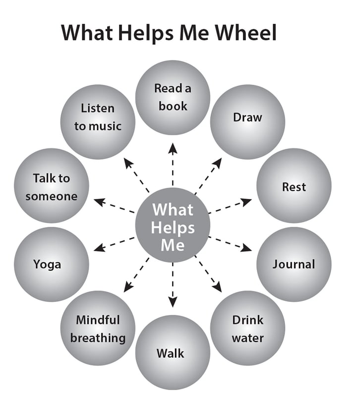 emotion-wheel