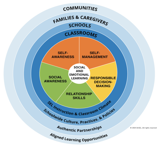 sel-circle