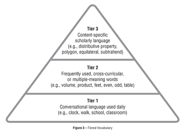 tiered-vocab